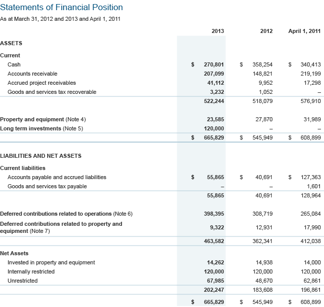 financials